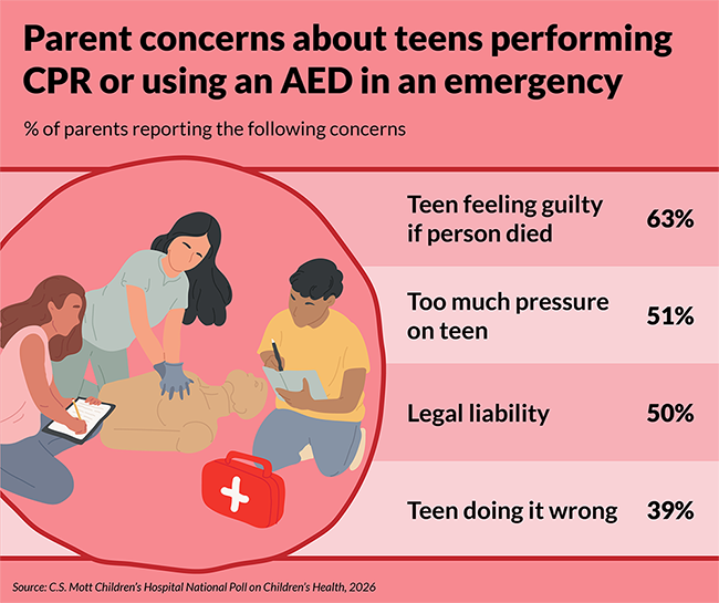 Preventing sudden cardiac death among teens