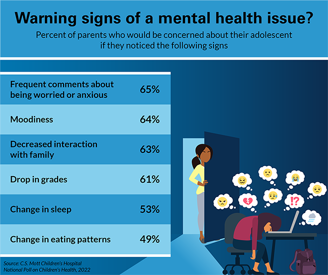 Warning signs of a mental health issue?