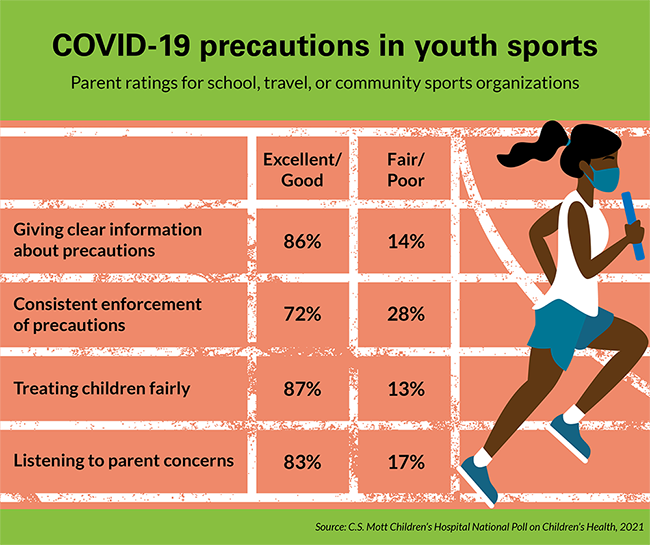 COVID-19 precautions in youth sports