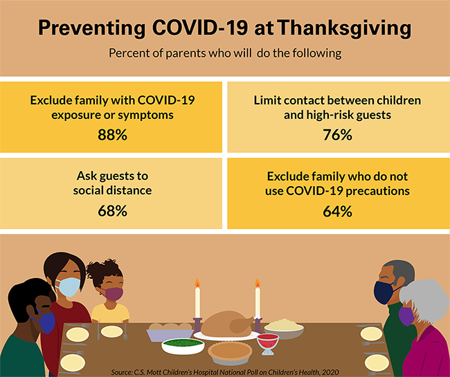 Preventing COVID-19 at Thanksgiving